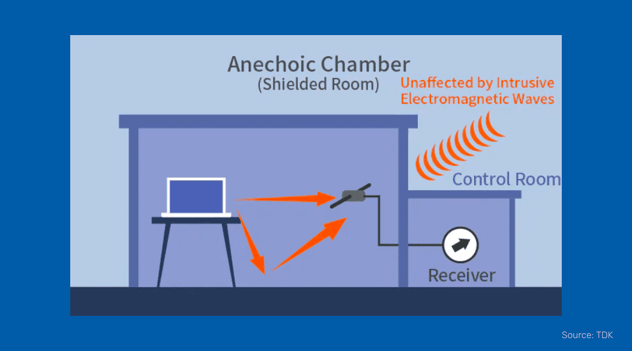 Anechoic Chambers: Everything You Need to Know about the Quietest